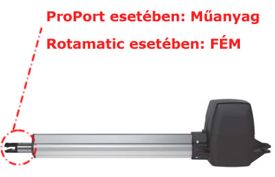 proportvsrotamatic Hörmann RotaMatic VS ProPort D